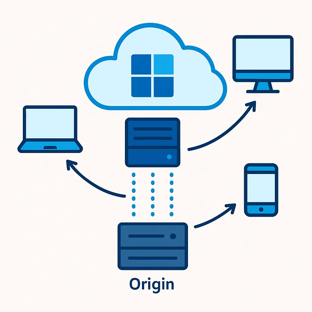 Azure CDN: gyors, biztonságos és globális média kezelés Azure CDN: gyors, biztonságos és globális média kezelés
